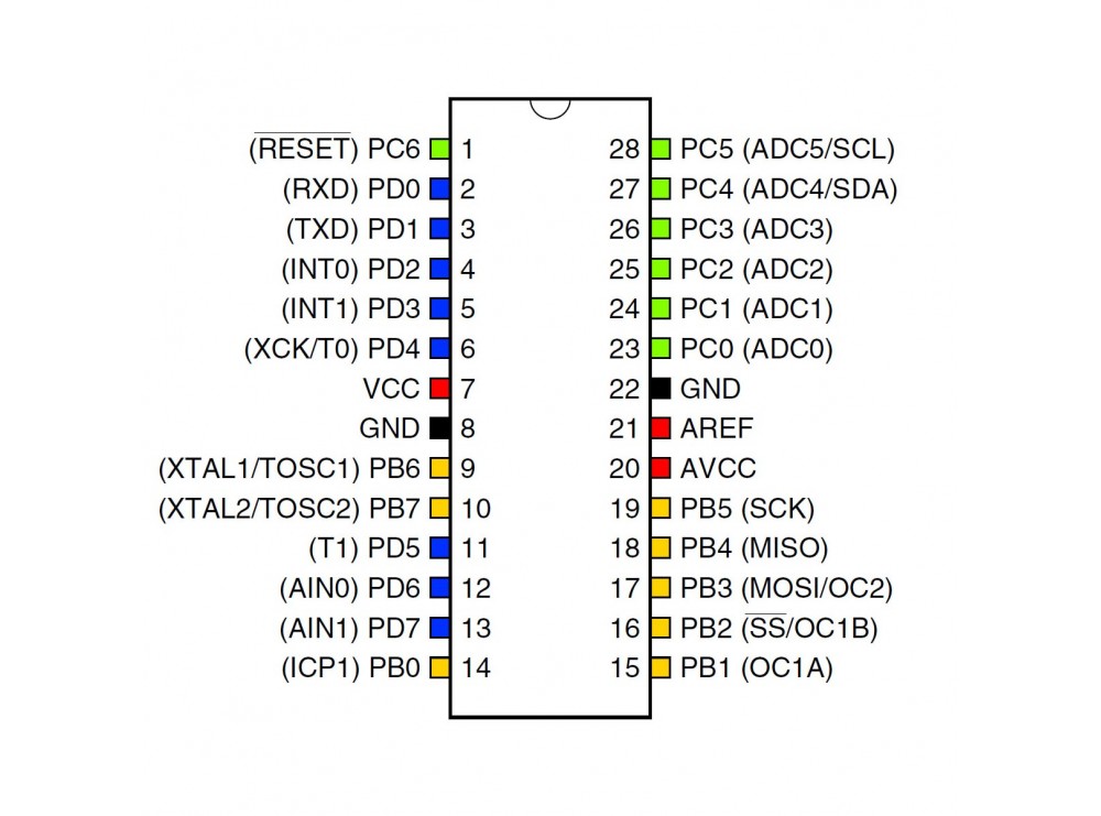 میکروکنترلر ATMEGA8A-PU